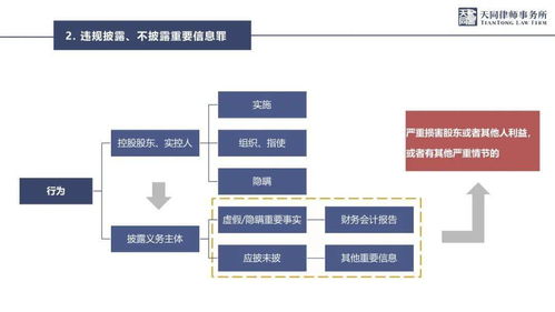 上市公司行政處罰與刑事風險2021年度觀察 數據處理和存儲服務的法律警示